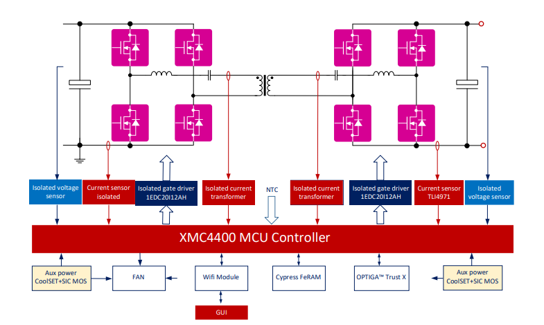 Schema a blocchi - Infineon Technologies Scheda convertitore REF-DAB11KIZSICSYS