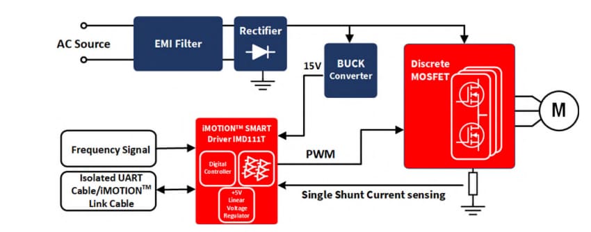 Schema a blocchi - Infineon Technologies Kit di progettazione di riferimento REF_frigo_D111T_MOS