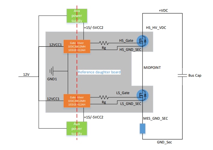 Schema a blocchi - Infineon Technologies Schede REF_SiC_D2Pak_MC & REF_SiC_D2Pak_BP