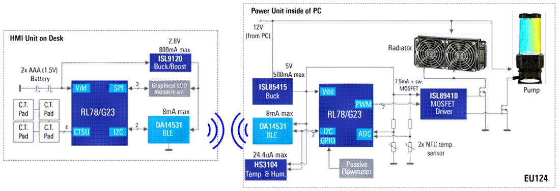Schema a blocchi - Renesas Electronics Raffreddatore ad acqua per PC controllato da remoto