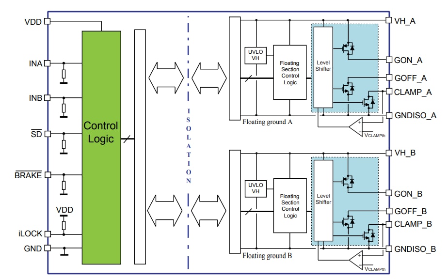 Schema a blocchi - STMicroelectronics Gate driver doppio da 4 A isolato galvanicamente STGAP2HD