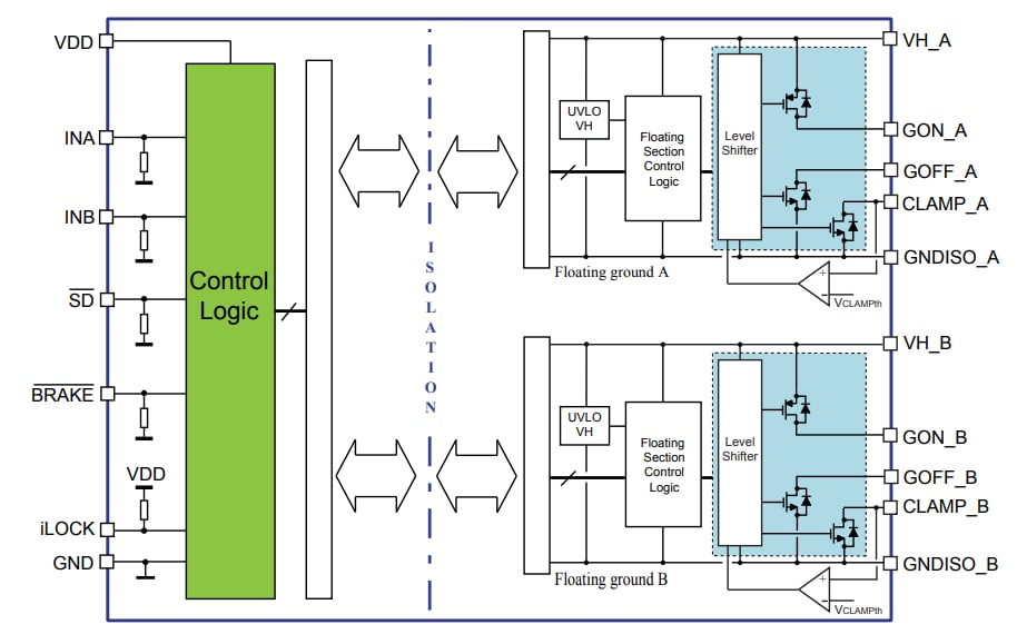 Schema a blocchi - STMicroelectronics Driver di porta doppio isolato galvanicamente STGAP2SiCD