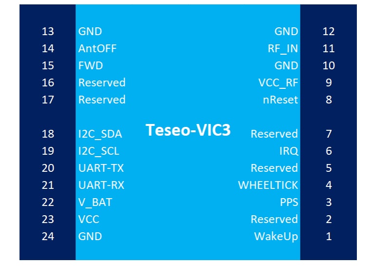 STMicroelectronics Modulo per il riconoscimento del punto stimato GNSS settore automobilistico TESEO-VIC3DA