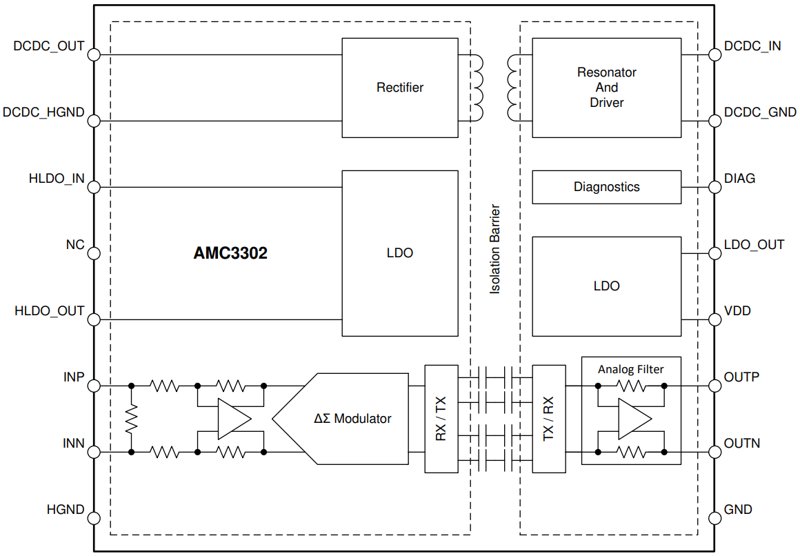 Schema a blocchi - Texas Instruments Amplificatori isolati rinforzati AMC3302/AMC3302-Q1