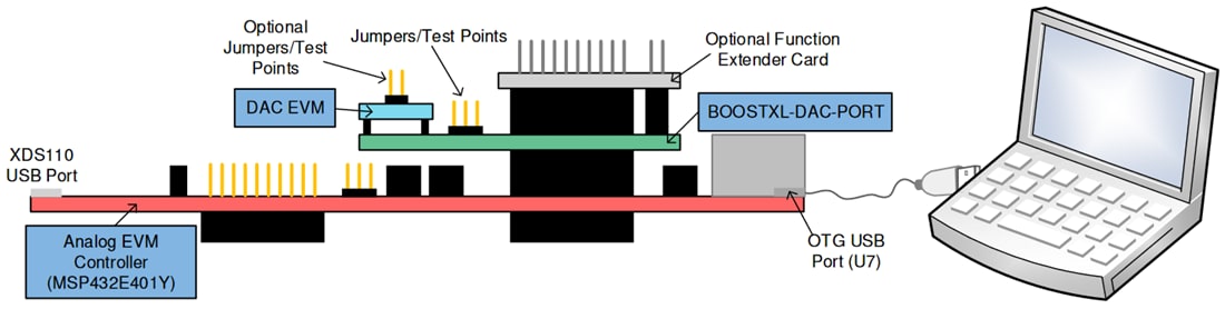 Disegno meccanico - Texas Instruments Modulo di valutazione (EVM) DAC DAC53701EVM