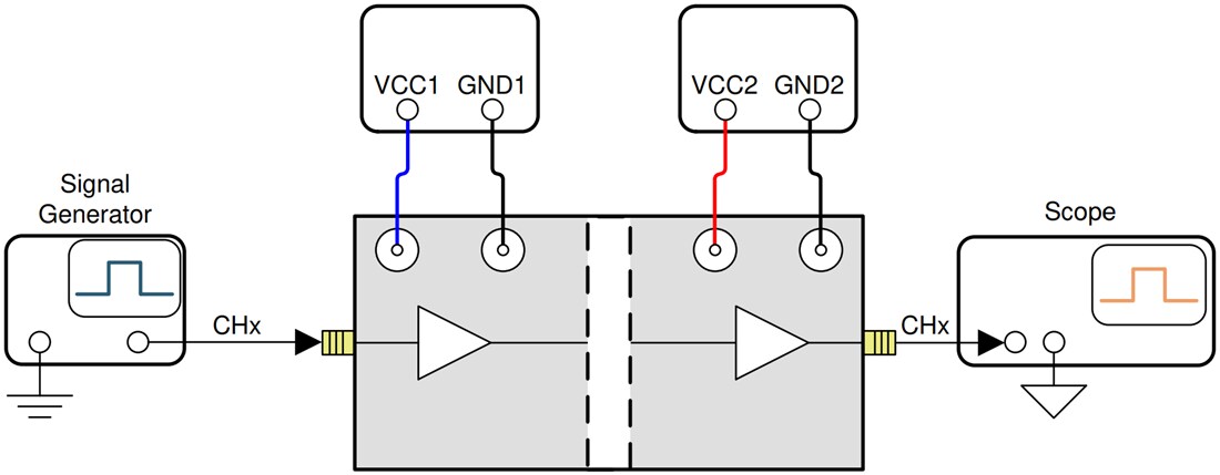 Grafico - Texas Instruments Modulo di valutazione isolatore digitale DIGI-ISO-EVM