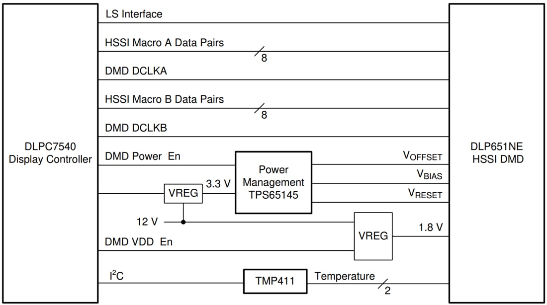 Schema di circuito di applicazione - Texas Instruments DMD HSSI DLP® 1080 p DLP651NE
