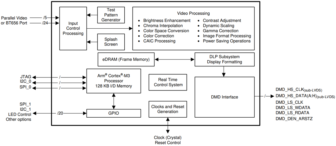 Schema a blocchi - Texas Instruments Controller di stampa 3D DLP® DLPC1438