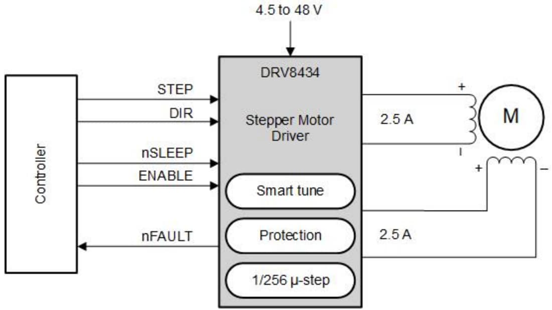 Schema - Texas Instruments Driver per motori passo-passo DRV8434