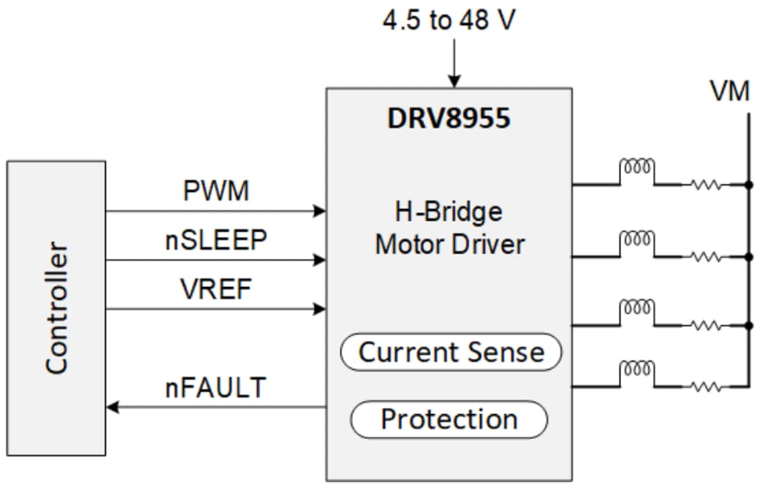 Schema - Texas Instruments Driver a mezzo ponte quadruplo DRV8955
