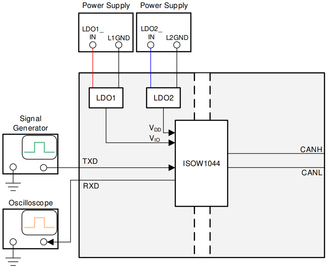 Grafico - Texas Instruments Modulo di valutazione ricetrasmettitore ISOW1044DFMEVM