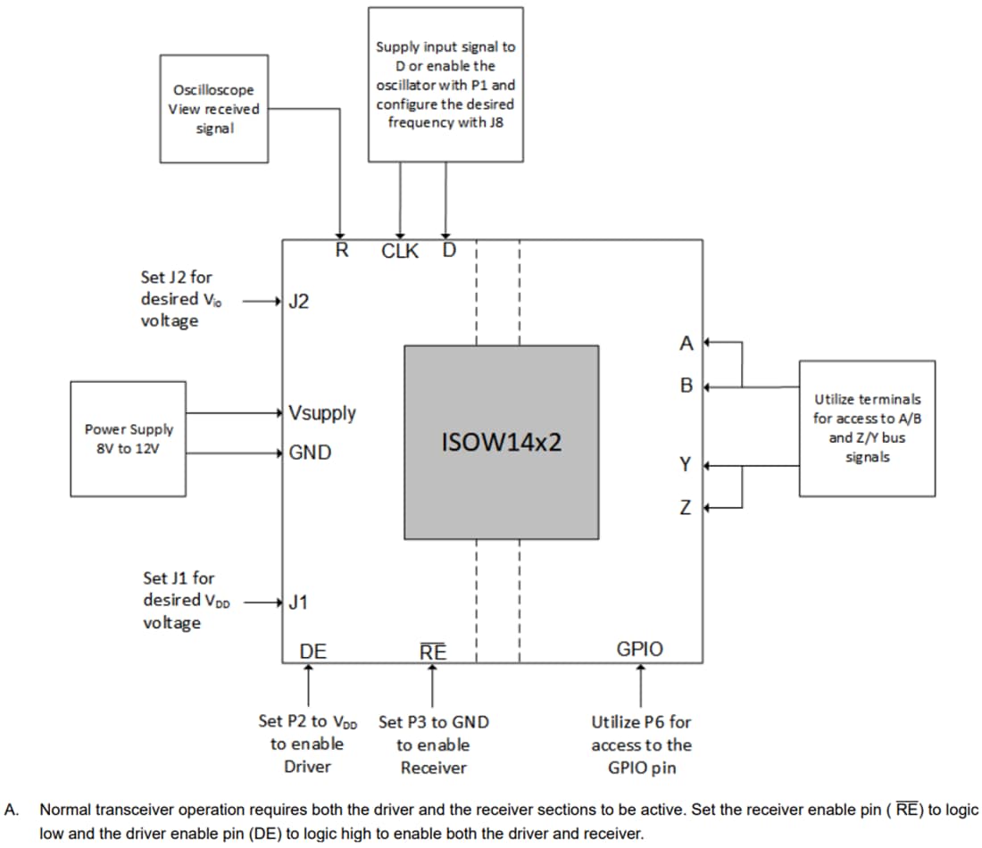 Grafico - Texas Instruments Modulo di valutazione ricetrasmettitore ISOW1412DFMEVM