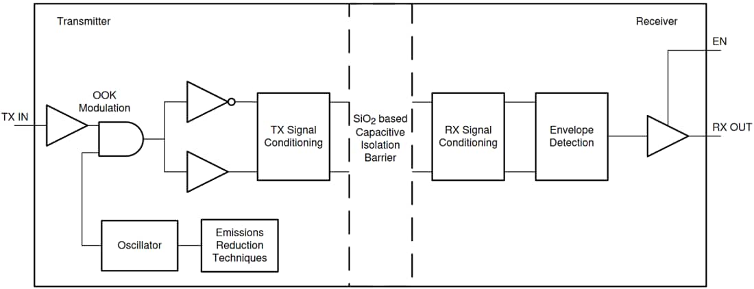 Schema a blocchi - Texas Instruments Isolatori digitali a tre canali ISO6731/ISO6731-Q1