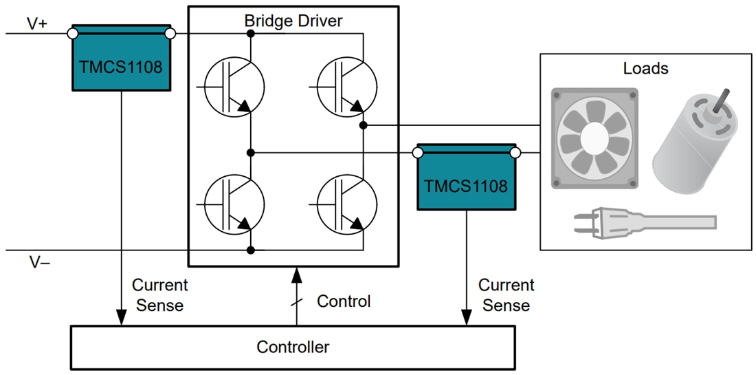 Schema di circuito di applicazione - Texas Instruments Sensore di corrente a effetto Hall TMCS1108