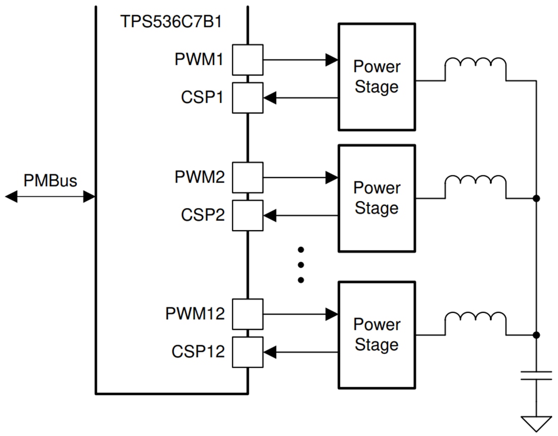 Schema - Texas Instruments Controller PWM multifase step-down TPS536C7B1