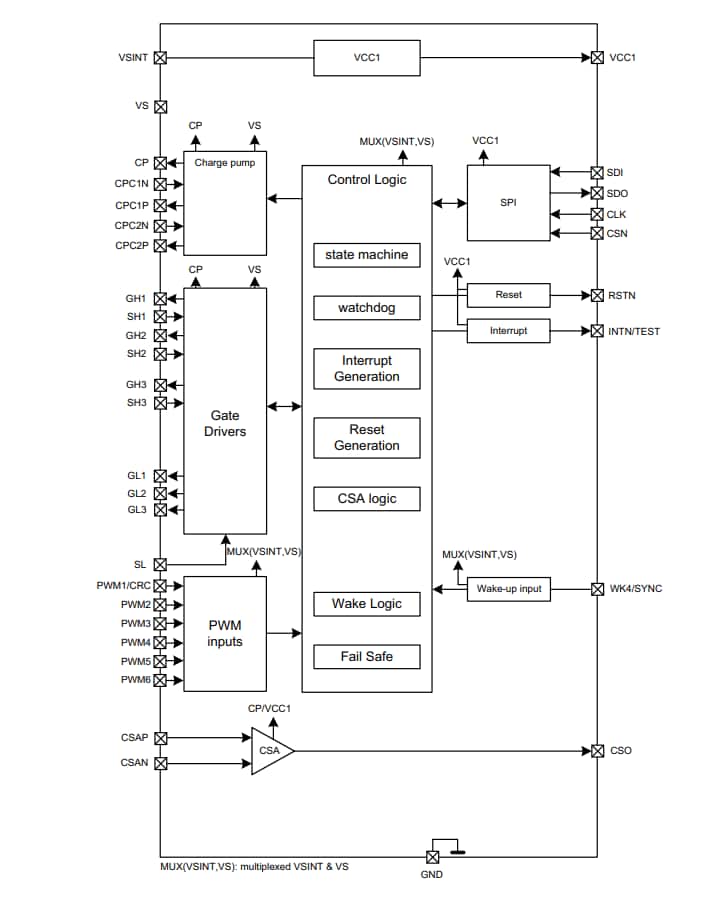 Schema a blocchi - Infineon Technologies CI driver BLDC TLE9185QX/TLE9185QX V33 MOTIX™ Schema a blocchi - Infineon Technologies CI driver BLDC TLE9185QX/TLE9185QX V33 MOTIX™