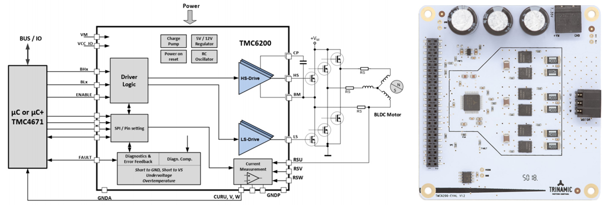 Schema a blocchi - Analog Devices / Maxim Integrated Strumenti di sviluppo TMC6200