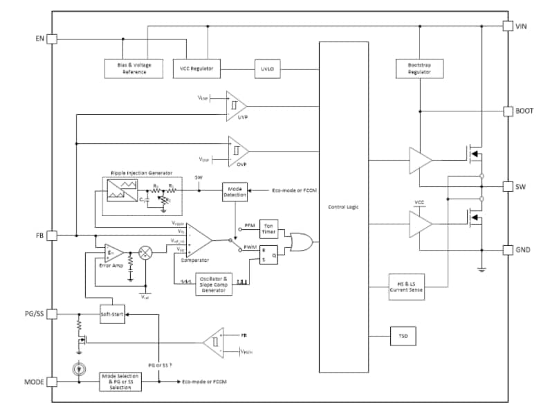 Schema a blocchi - Texas Instruments Convertitore buck sincrono da 2 A TPS562211