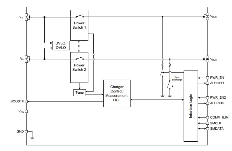 Schema a blocchi - Microchip Technology Interruttore di alimentazione USB UCS2113-C e monitor di corrente