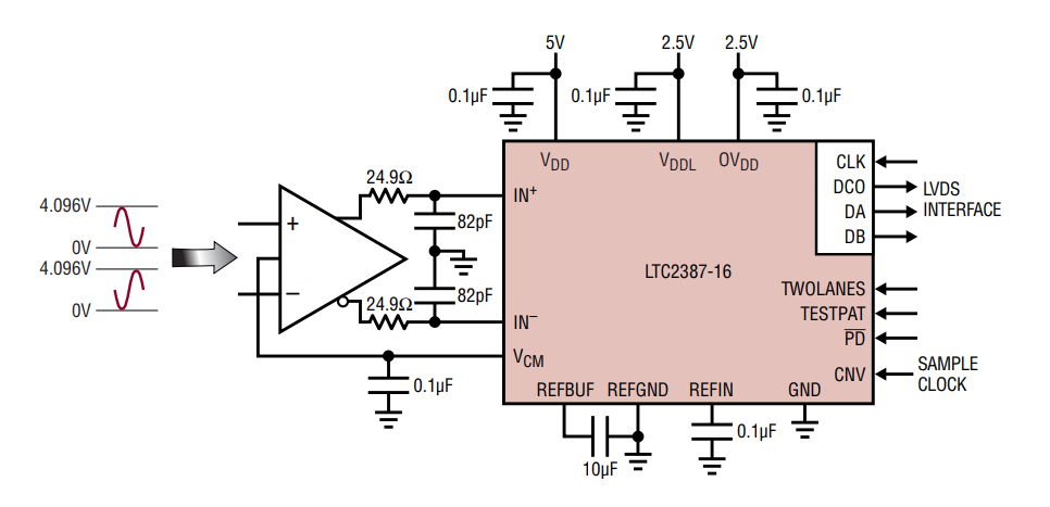 Schema di circuito di applicazione - Analog Devices Inc. ADC SAR LTC2387-16 e LTC2387-18