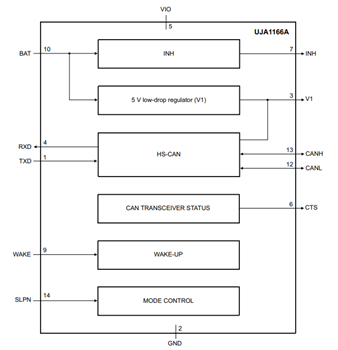 Schema a blocchi - NXP Semiconductors Ricetrasmettitori Mini HS-CAN UJA116xA
