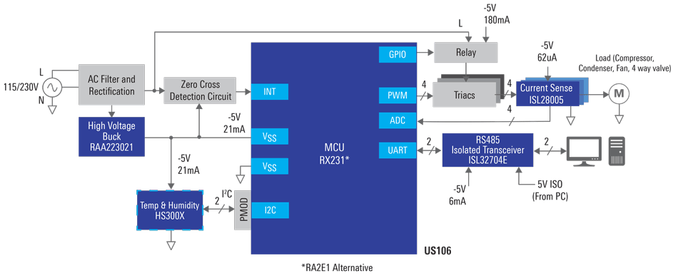 Renesas Electronics Controller motore basato su Triac