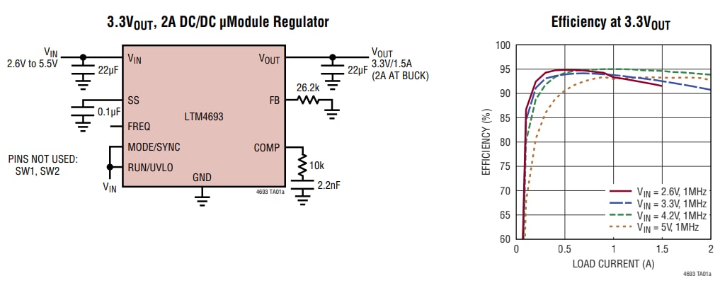 Schema di circuito di applicazione - Analog Devices Inc. Convertitori CC-CC 2 A LTM4693 Buck Boost µModule® Schema di circuito di applicazione - Analog Devices Inc. Convertitori CC-CC 2 A LTM4693 Buck Boost µModule®