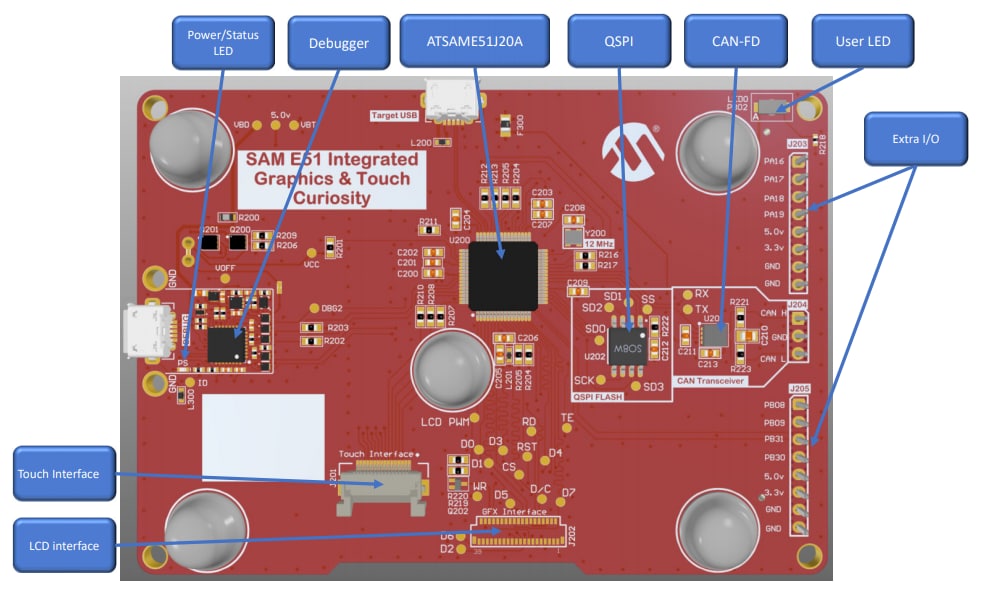 Microchip Technology Kit di valutazione Curiosity Touch e grafica integrata SAM E51