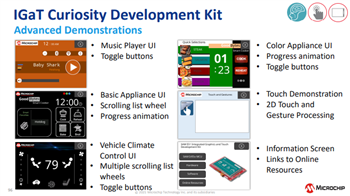 Microchip Technology Kit di valutazione Curiosity Touch e grafica integrata SAM E51