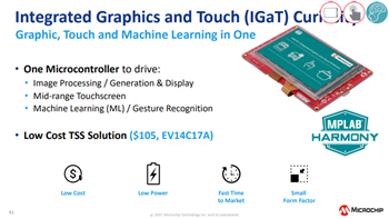 Microchip Technology Kit di valutazione Curiosity Touch e grafica integrata SAM E51