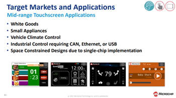 Microchip Technology Kit di valutazione Curiosity Touch e grafica integrata SAM E51