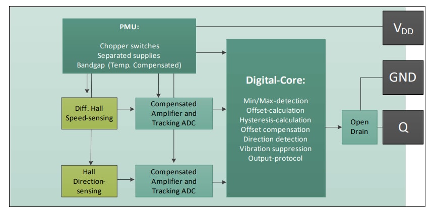 Infineon Technologies Sensore di velocità di trasmissione TLE4959-5U-SP