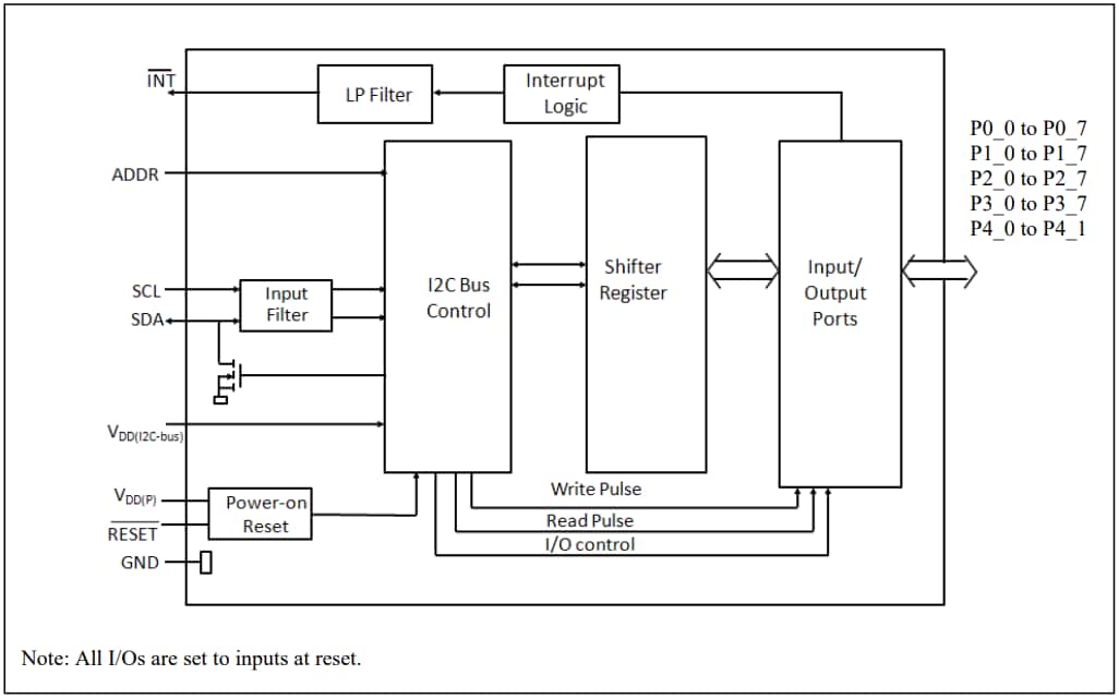 Schema a blocchi - Diodes Incorporated Estensore I/O a 34 bit PI4IOE5V6534Q