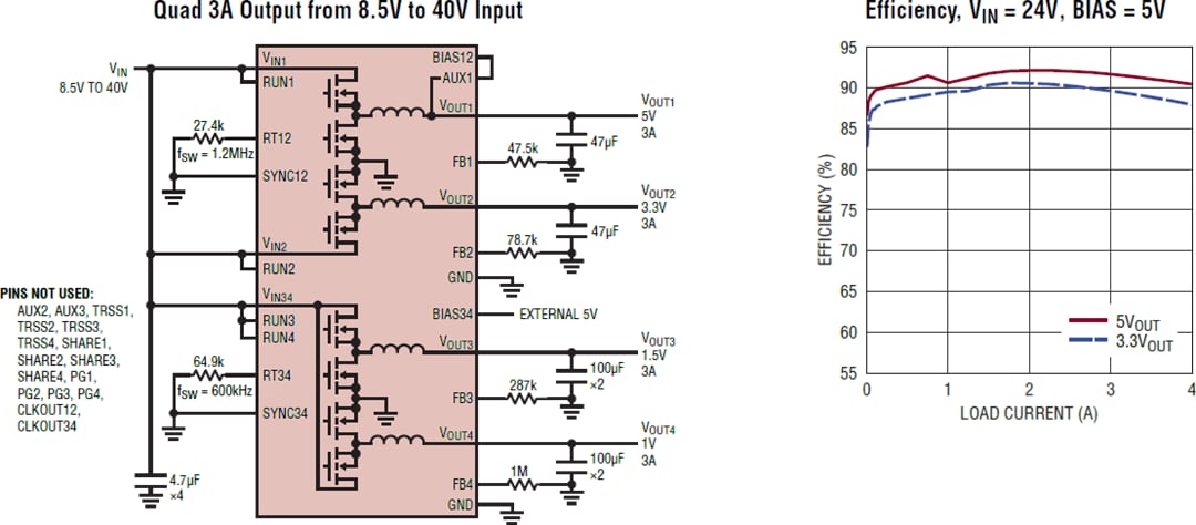 Schema di circuito di applicazione - Analog Devices Inc. Regolatore Silent Switcher® μModule® LTM8060