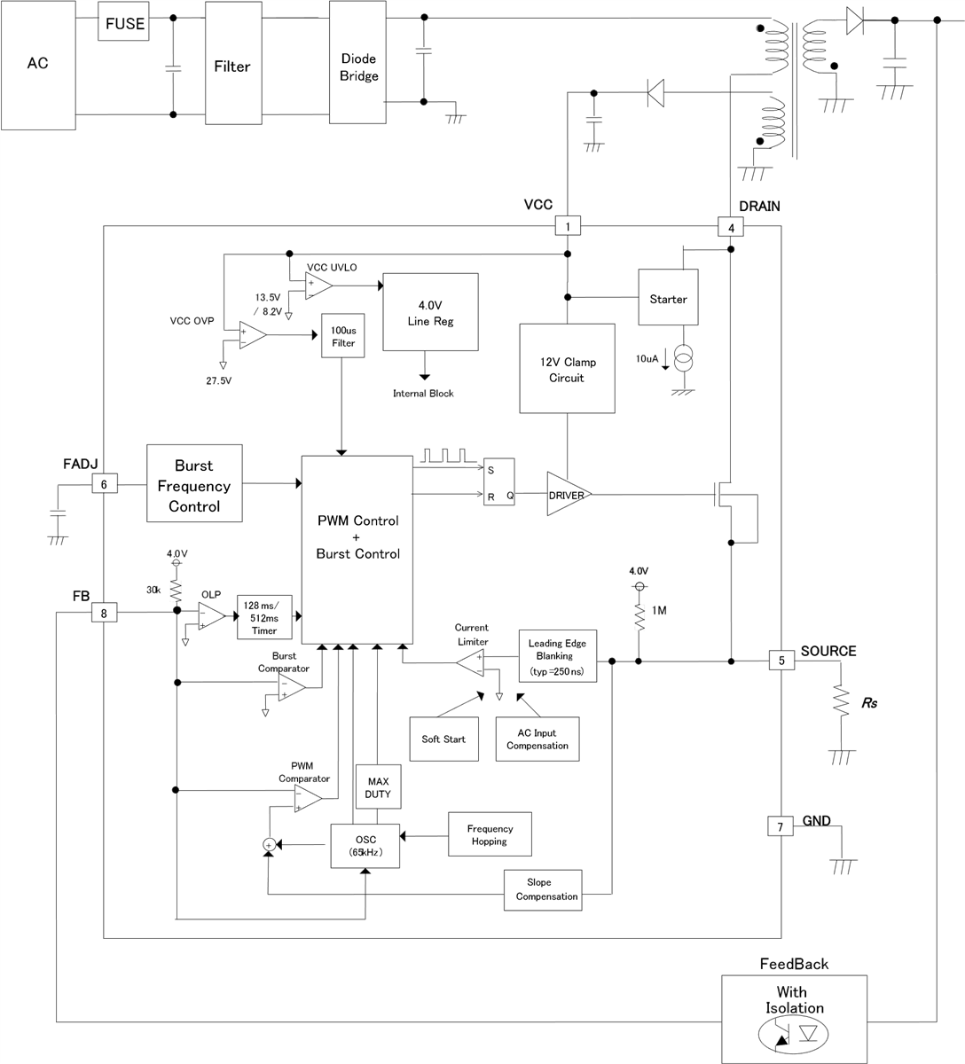 Schema a blocchi - ROHM Semiconductor Convertitore CC/CC di tipo PWM BM2P095F