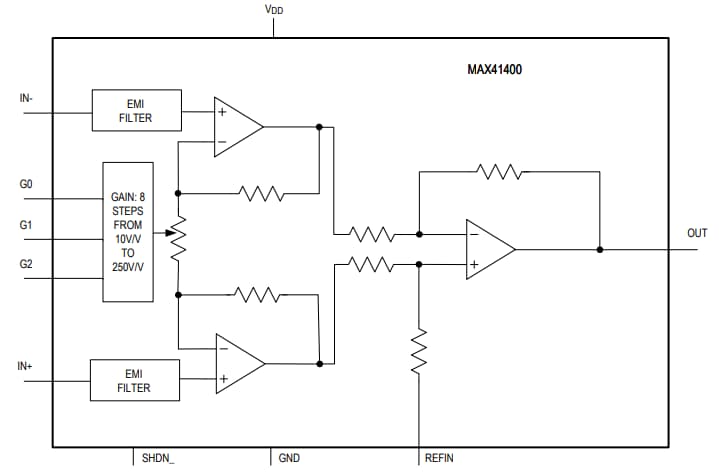 Analog Devices / Maxim Integrated Amplificatori di strumentazione MAX41400