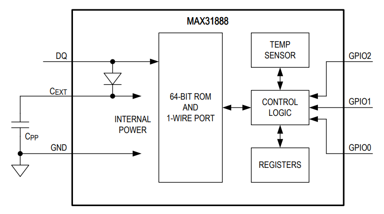 Analog Devices Inc. Sensore di temperatura digitale MAX31888 Analog Devices Inc. Sensore di temperatura digitale MAX31888