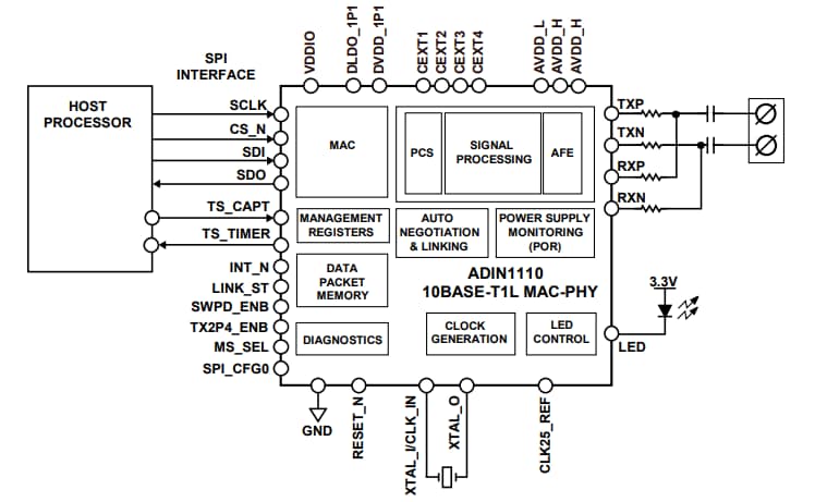 Schema a blocchi - Analog Devices Inc. Ethernet MAC - PHY ADIN1110 a bassa potenza 10BASE-T1L