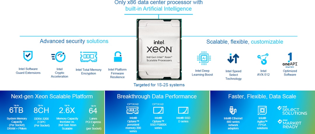 Intel Processori scalabili Xeon® (3a generazione)