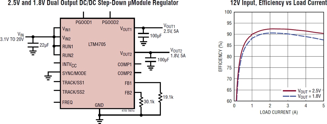 Schema di circuito di applicazione - Analog Devices Inc. Regolatore μModule® CC-CC LTM4705