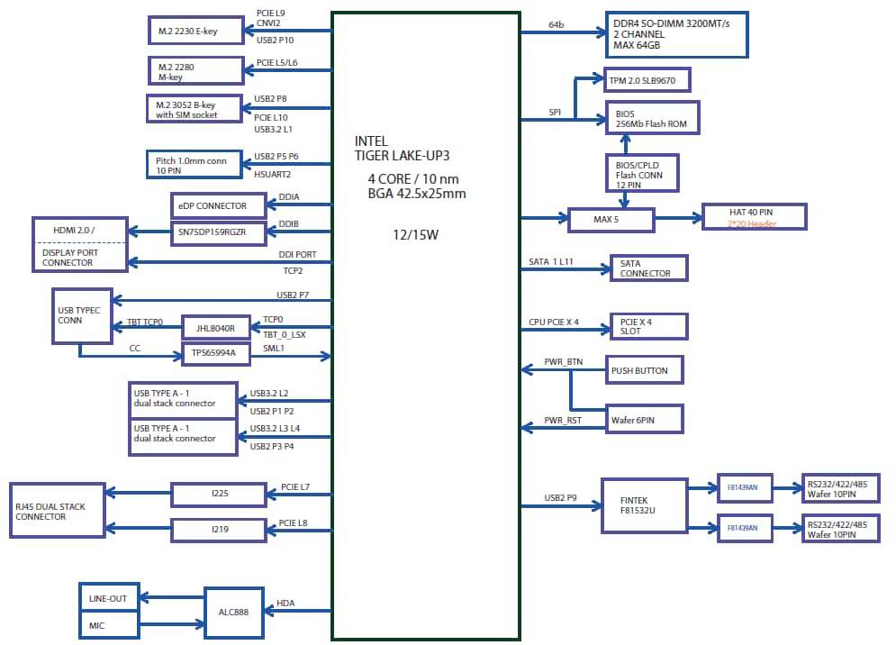 Block Diagram - AAEON UP Computer-On-Modules Xtreme i11 Boards Block Diagram - AAEON UP Computer-On-Modules Xtreme i11 Boards
