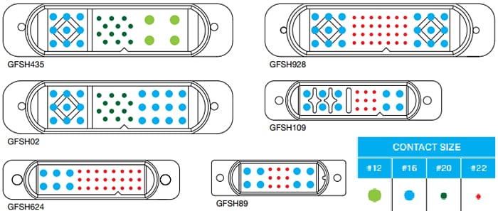 Positronic Connettori di potenza e ibridi Goldfish (GFSH)