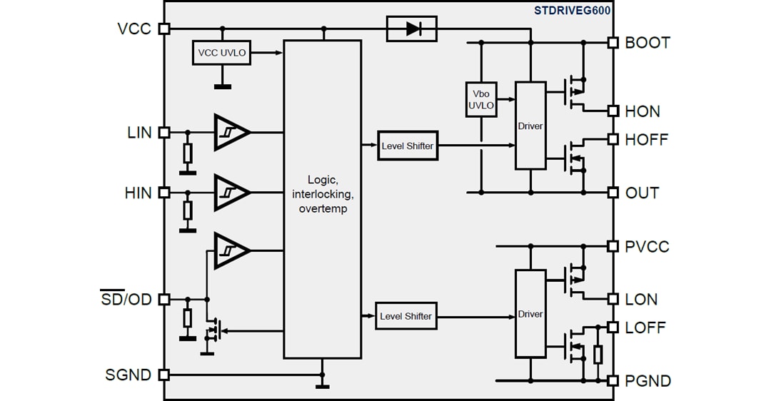 Schema a blocchi - STMicroelectronics Gate driver a mezzo ponte STDRIVEG600