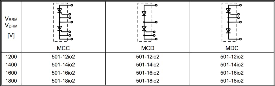 Grafico - IXYS Moduli tiristori doppi Mxx501 Grafico - IXYS Moduli tiristori doppi Mxx501