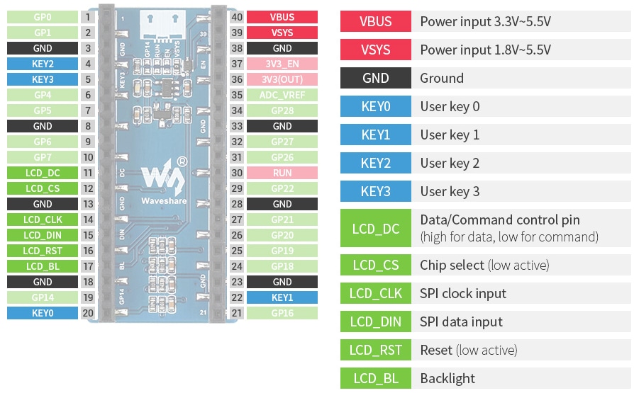 Seeed Studio Modulo display LCD da 1.14