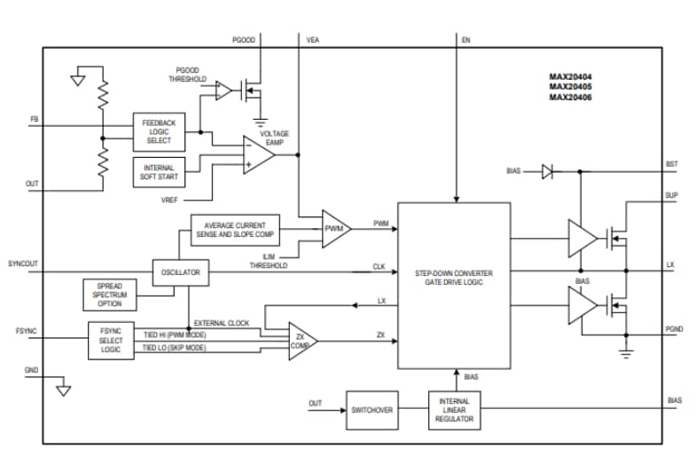 Schema a blocchi - Analog Devices / Maxim Integrated Convertitori buck MAX20404/MAX20405/MAX20406