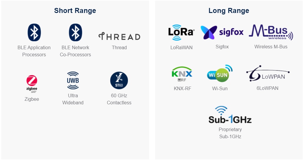 STMicroelectronics Soluzioni di connettività wireless