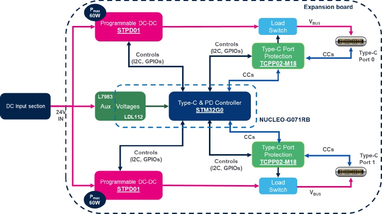 Schema a blocchi - STMicroelectronics Kit di valutazione STEVAL-2STPD01