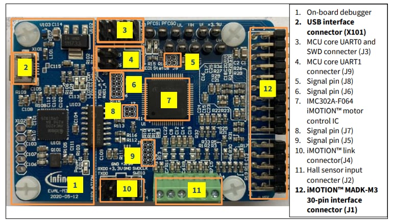 Infineon Technologies Scheda di valutazione EVAL-M3-302F