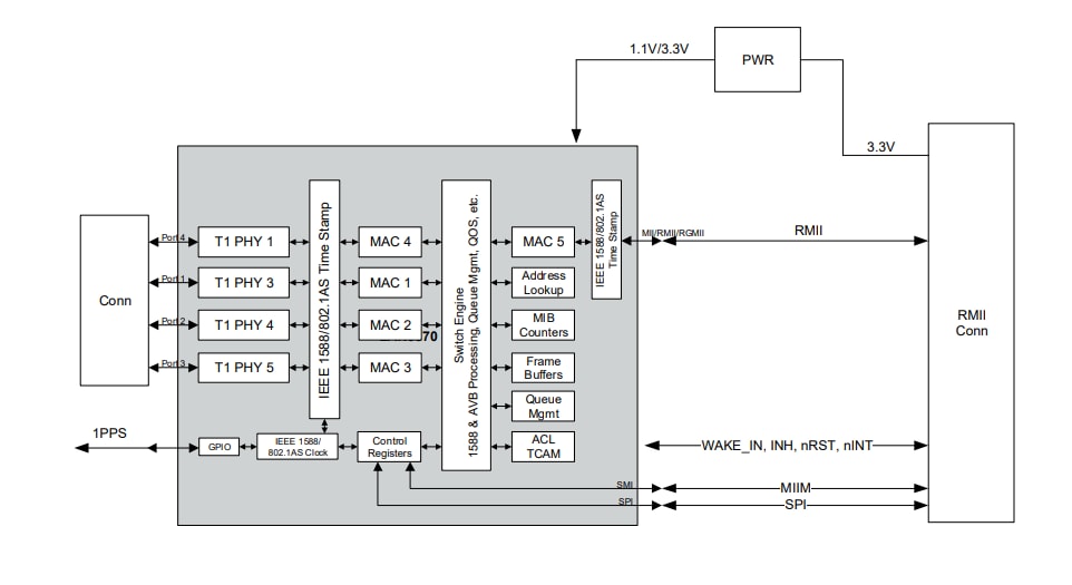 Schema a blocchi - Microchip Technology Scheda EVB-LAN9370 Schema a blocchi - Microchip Technology Scheda EVB-LAN9370